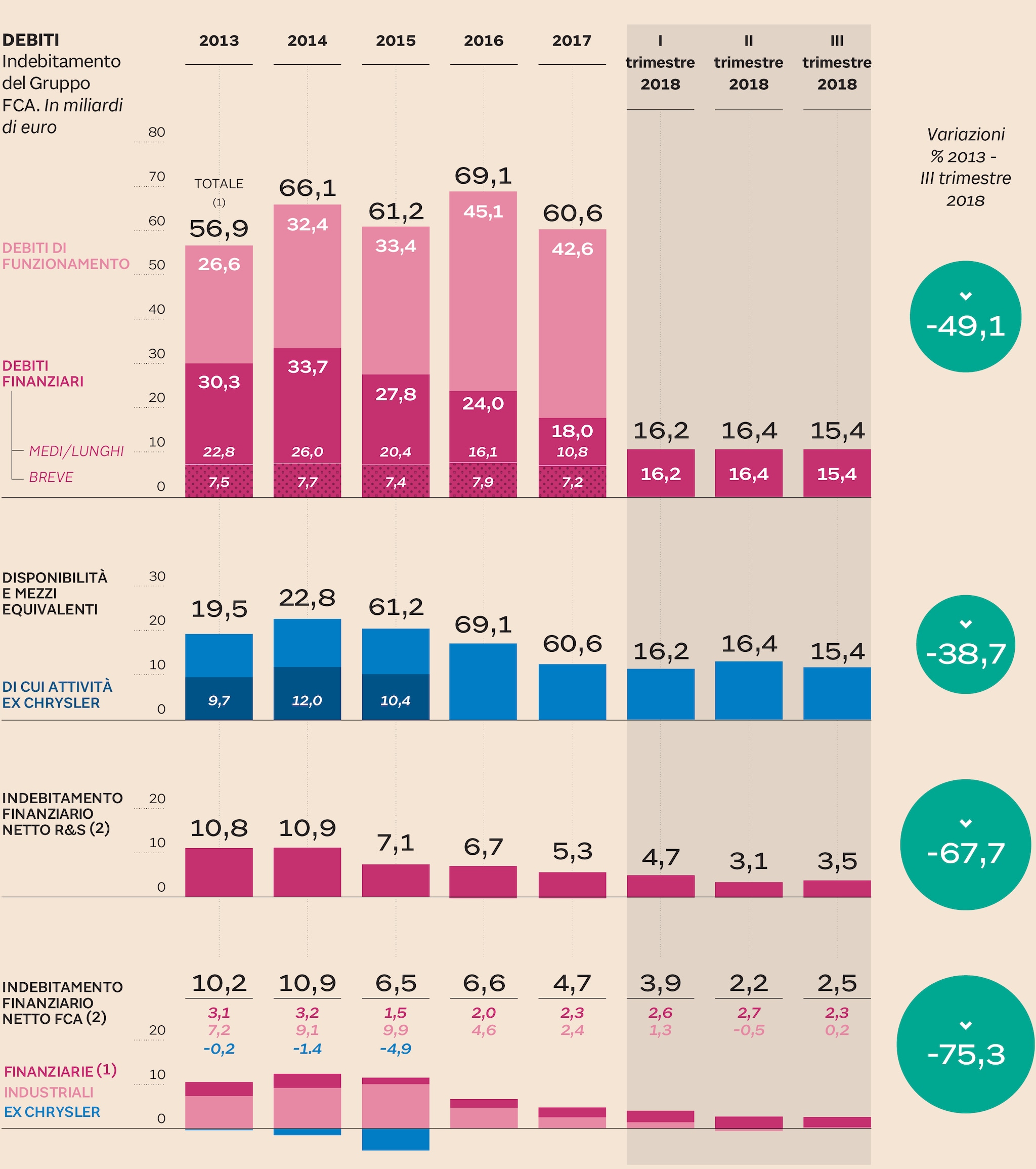 Risolvi Il Tuo Debito Sole 24 Ore